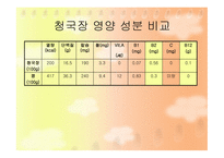 [식품영양] 청국장의 영양성분 및 효능에 대한 분석-6