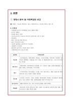 [시장경제의 이해] 아웃백의 외식산업 성공 마케팅 전략 분석-5