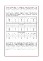 [시장경제의 이해] 아웃백의 외식산업 성공 마케팅 전략 분석-20