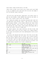 [비즈니스 매너] 비즈니스 측면에서의 와인 매너에 대한 분석-12