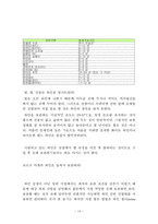 [비즈니스 매너] 비즈니스 측면에서의 와인 매너에 대한 분석-13