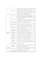 [금융기관론 A+] 삼성화재 직무적성검사(SSAT) 및 면접 분석-4