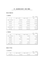 [금융기관론 A+] 삼성화재 직무적성검사(SSAT) 및 면접 분석-8
