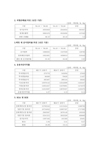 [금융기관론 A+] 삼성화재 직무적성검사(SSAT) 및 면접 분석-9