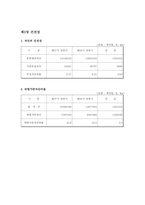 [금융기관론 A+] 삼성화재 직무적성검사(SSAT) 및 면접 분석-10