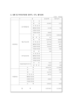 [금융기관론 A+] 삼성화재 직무적성검사(SSAT) 및 면접 분석-11