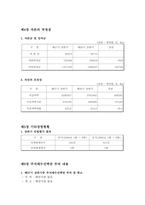[금융기관론 A+] 삼성화재 직무적성검사(SSAT) 및 면접 분석-12