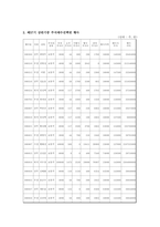 [금융기관론 A+] 삼성화재 직무적성검사(SSAT) 및 면접 분석-13