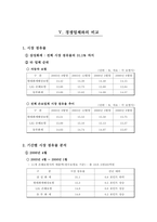 [금융기관론 A+] 삼성화재 직무적성검사(SSAT) 및 면접 분석-14