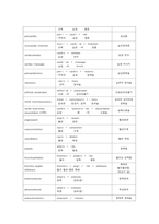 [해부학 A+] 심혈 관계(Cardiovascular System) 용어 정의 및 분석-16