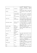 [해부학 A+] 심혈 관계(Cardiovascular System) 용어 정의 및 분석-19