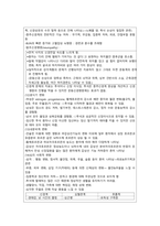 [성인간호학] 만성신부전(chronic renal failure)과 간호 과정-7