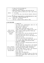 [성인간호학] 만성신부전(chronic renal failure)과 간호 과정-9