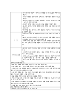 [성인간호학] 만성신부전(chronic renal failure)과 간호 과정-15