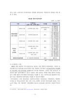 기회평등 정책의 종류 및 효과-8