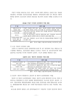 기회평등 정책의 종류 및 효과-13