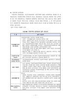 기회평등 정책의 종류 및 효과-19