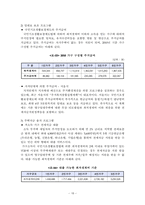 기회평등 정책의 종류 및 효과-20