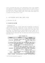 노동시장 정책의 실태 및 정책적 시사점에 대한 분석-2