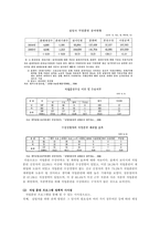 노동시장 정책의 실태 및 정책적 시사점에 대한 분석-4