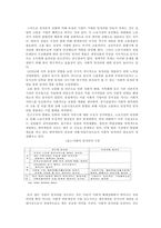 노동시장 정책의 실태 및 정책적 시사점에 대한 분석-6