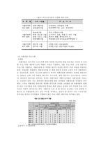 노동시장 정책의 실태 및 정책적 시사점에 대한 분석-11