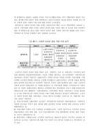 노동시장 정책의 실태 및 정책적 시사점에 대한 분석-13