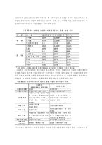 노동시장 정책의 실태 및 정책적 시사점에 대한 분석-14