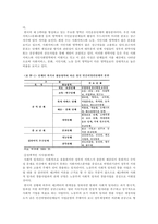 노동시장 정책의 실태 및 정책적 시사점에 대한 분석-15