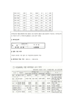 노동시장 정책의 실태 및 정책적 시사점에 대한 분석-19