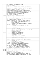 [간호학] 재활 간호와 임종 간화 관리-18