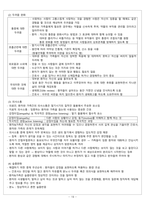 [간호학] 재활 간호와 임종 간화 관리-20