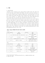 [아동발달] 성 조숙증의 원인 및 증상을 통한 치료예방법-2