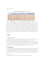 [아동발달] 성 조숙증의 원인 및 증상을 통한 치료예방법-3