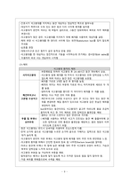 [성인간호학] 석고붕대와 간화 과정-10