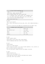 [인간행동과 사회환경] 프로이드의 정신분석이론을 통한 사회복지 적용 사례 및 평가-12