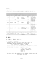 [인간행동과 사회환경] 프로이드의 정신분석이론을 통한 사회복지 적용 사례 및 평가-13