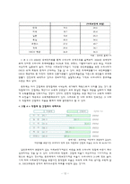 조세정책의 실태 및 개선방향에 대한 분석-12