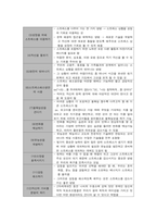 [간호학] 간호사의 직무스트레스 요인 및 대처방안-5