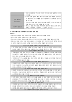 [간호학] 간호사의 직무스트레스 요인 및 대처방안-6
