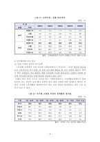 여성 빈곤 실태 및 문제점에 대한 대안-8