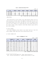 여성 빈곤 실태 및 문제점에 대한 대안-10