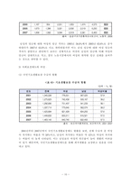 여성 빈곤 실태 및 문제점에 대한 대안-12