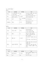 [KCU 문화 속 디자인 여행] 5주차 요약 및 정리-2