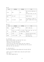 [KCU 문화 속 디자인 여행] 5주차 요약 및 정리-3