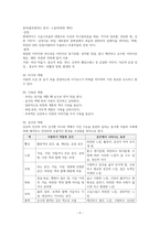 [KCU 문화 속 디자인 여행] 5주차 요약 및 정리-5