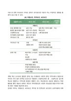 장애 발생요인, 장애 발달경로-4