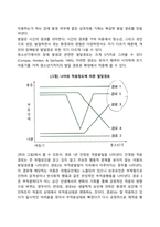 장애 발생요인, 장애 발달경로-6