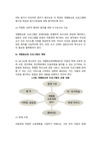 개별화교육의 의미, 개별화교육계획의 구성 요소 및 기능, 수립 및 운영절차에 대하여 설명하시오-6