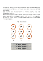 에릭번의 상호교류 부모교육의 내용을 정리하여 논하시오-5
